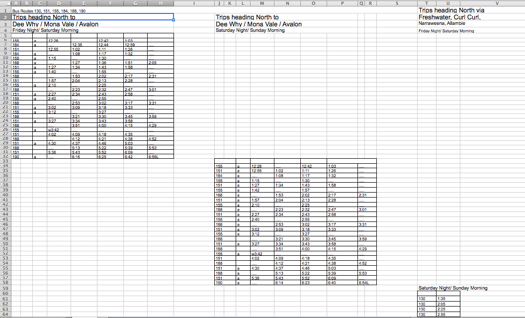 Screenshot of the Excel data after Zamzar converted the PDF to .XLS