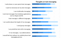 SMS text analysis